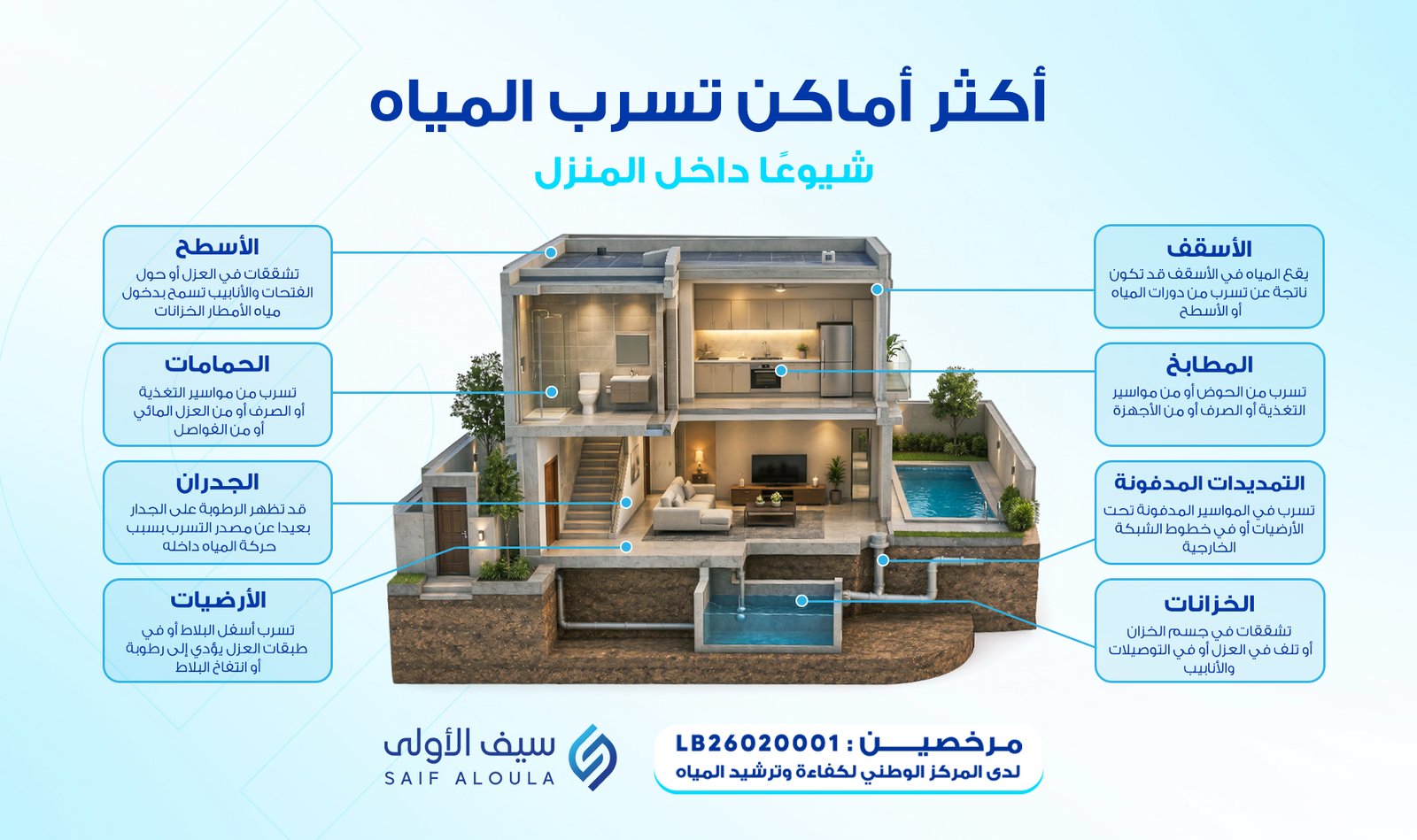 اماكن تسرب المياه